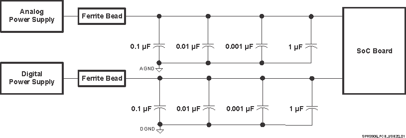 DRA722 DRA724 DRA725 DRA726 SPRS906_PCB_USB20_01.gif