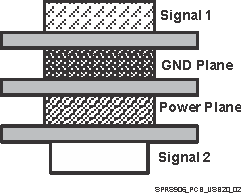 DRA722 DRA724 DRA725 DRA726 SPRS906_PCB_USB20_02.gif