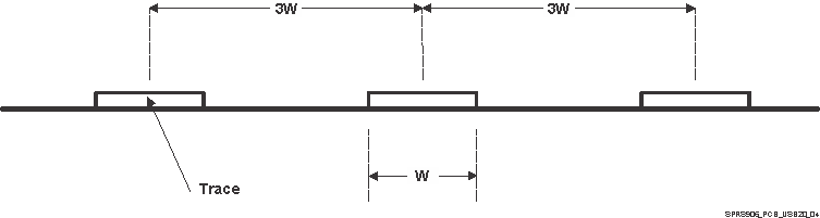 DRA722 DRA724 DRA725 DRA726 SPRS906_PCB_USB20_04.gif