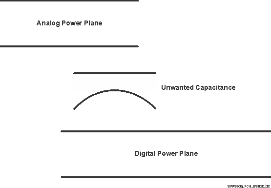 DRA722 DRA724 DRA725 DRA726 SPRS906_PCB_USB20_08.gif