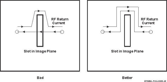 DRA722 DRA724 DRA725 DRA726 SPRS906_PCB_USB20_09.gif