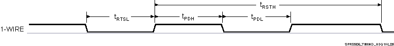 DRA722 DRA724 DRA725 DRA726 SPRS906_TIMING_HDQ1W_05.gif