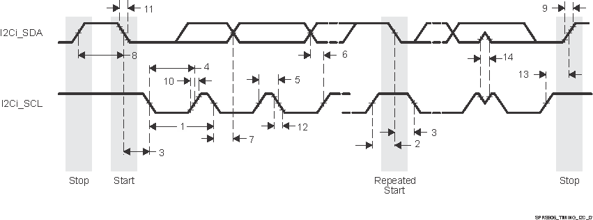 DRA722 DRA724 DRA725 DRA726 SPRS906_TIMING_I2C_01.gif