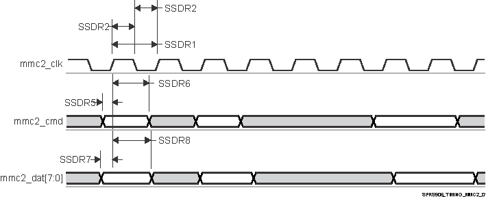 DRA722 DRA724 DRA725 DRA726 SPRS906_TIMING_MMC2_01.gif