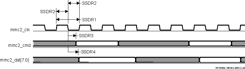 DRA722 DRA724 DRA725 DRA726 SPRS906_TIMING_MMC2_02.gif