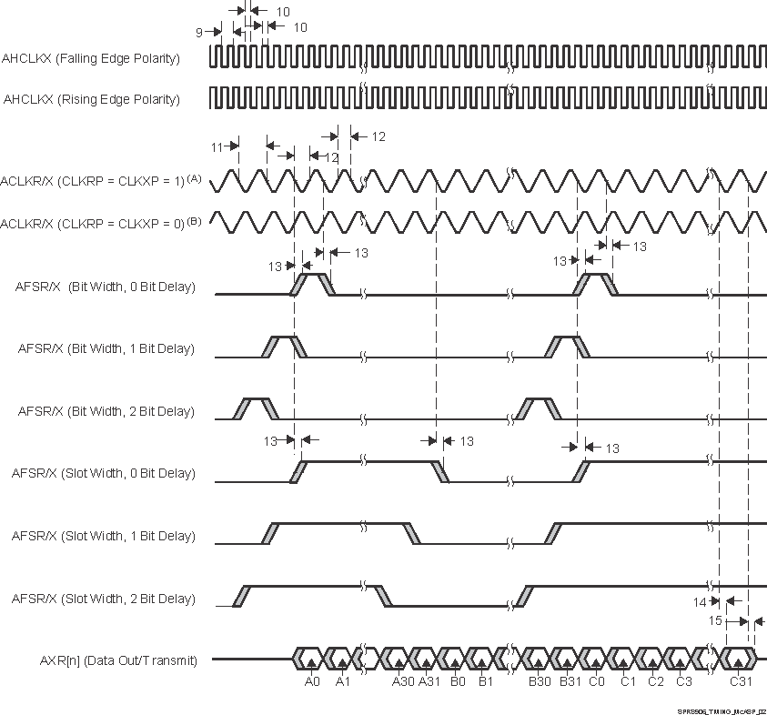 DRA722 DRA724 DRA725 DRA726 SPRS906_TIMING_McASP_02.gif