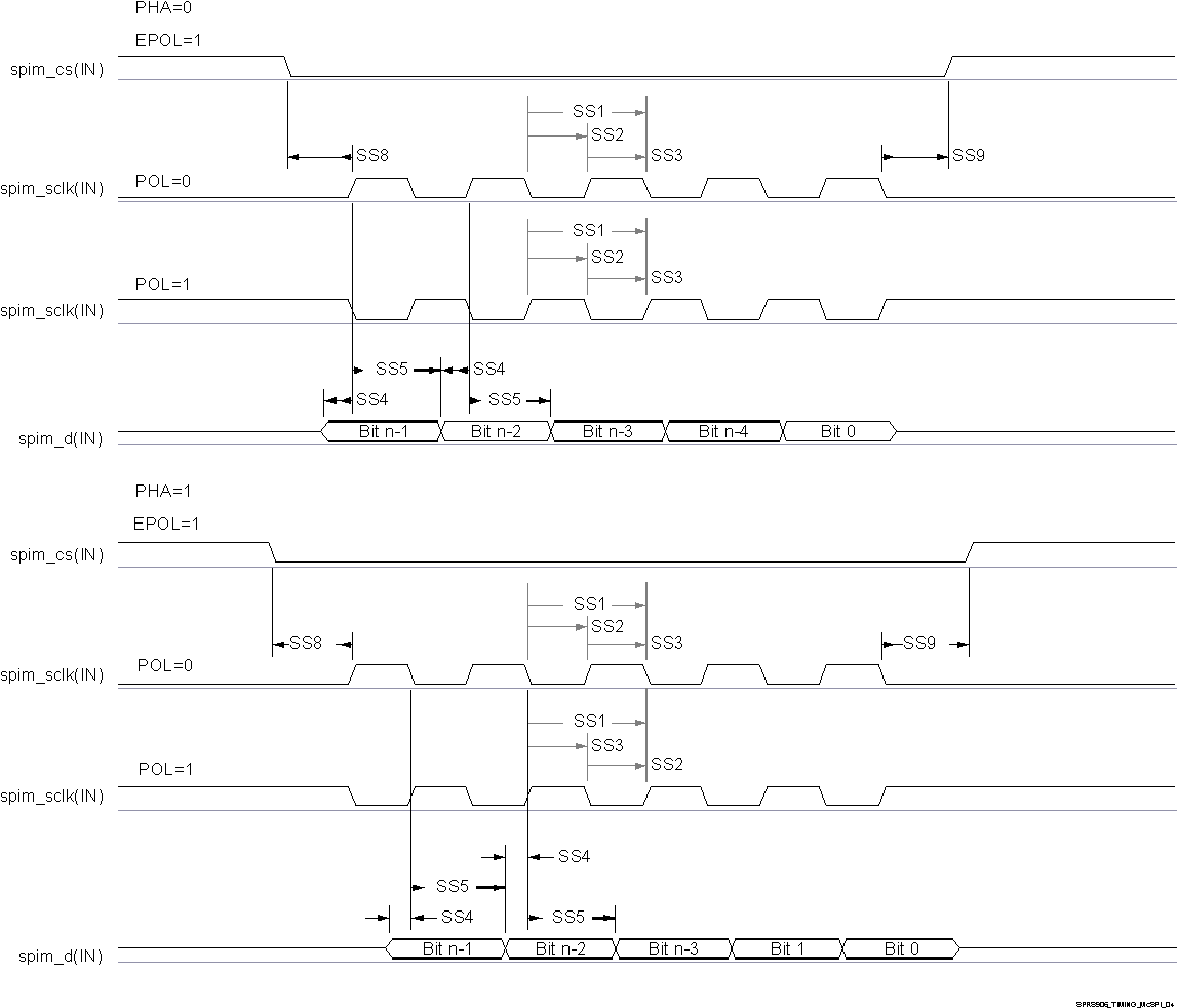 DRA722 DRA724 DRA725 DRA726 SPRS906_TIMING_McSPI_04.gif