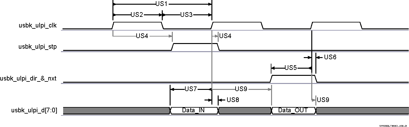 DRA722 DRA724 DRA725 DRA726 SPRS906_TIMING_USB_01.gif