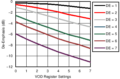 LMH0324 de_vs_de_vod.png