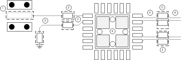 LMH0324 layout_example_snls515.gif