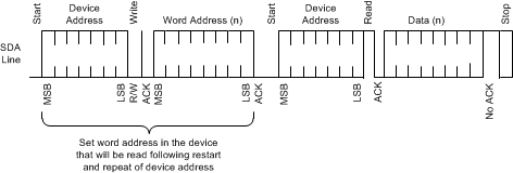 LMH0324 smbus_read_operation_snls515.gif