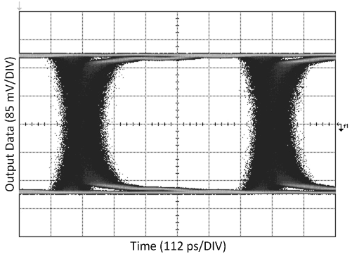 LMH1219 1.5G_280m_85mvDIV_112psDIV_EQonly.gif