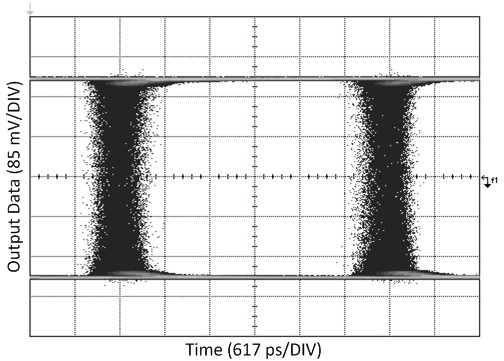 LMH1219 270M_600m_85mvDIV_617psDIV_EQonly.gif