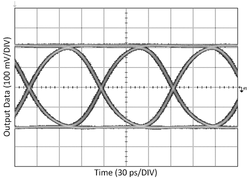 LMH1219 IN1_10GbE_20in5mil_100mvDIV_30psDIV_Retimed.gif