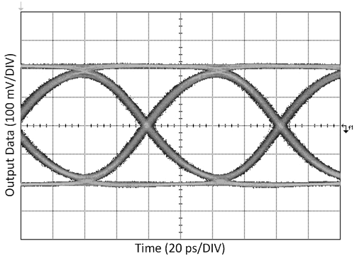 LMH1219 IN1_12G_20in5mil_100mvDIV_20psDIV_EQonly_manual1100.gif