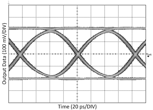 LMH1219 IN1_12G_20in5mil_100mvDIV_20psDIV_Retimed.gif