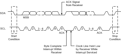 LMH1219 acknowledge_ack_snls515.gif