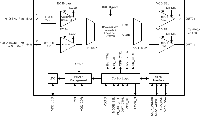 LMH1219 functional_block_diagram_snls475.gif