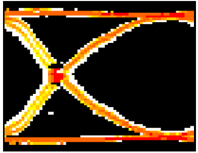 LMH1219 internal_eye_monitor_hit_density_plot_snls475.png