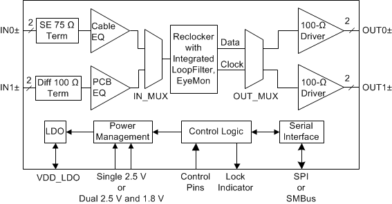 LMH1219 simplified_block_diagram_snls475.gif