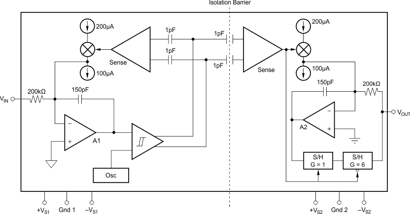 ISO124 block_diagram_sbos074.gif