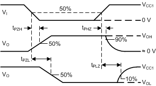 ISO1450 ISO1452 ISO1410 ISO1412 ISO1430 ISO1432 接收器启用和禁用时间