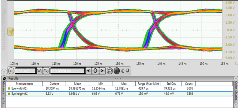 ISO1450 ISO1452 ISO1410 ISO1412 ISO1430 ISO1432 眼图：50Mbps 时钟、VCC2 = 5V、25°C