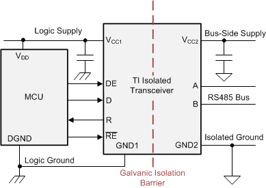 ISO1450 ISO1452 ISO1410 ISO1412 ISO1430 ISO1432 简化版应用原理图