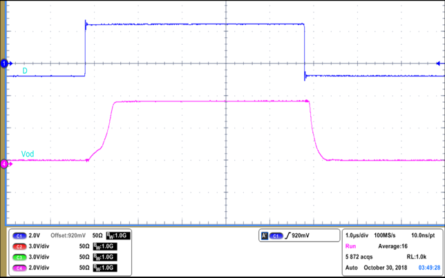 ISO1450 ISO1452 ISO1410 ISO1412 ISO1430 ISO1432 ISO141x 驱动器传播延迟