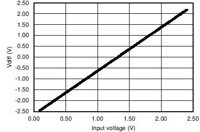 OPA348-Q1 OPA2348-Q1 OPA4348-Q1 C102_SBOS703.png