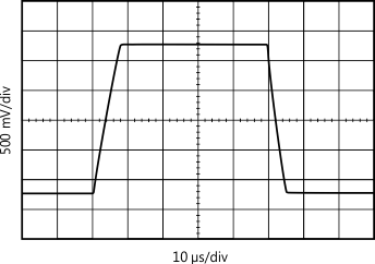 OPA348-Q1 OPA2348-Q1 OPA4348-Q1 graph_ls-step_response_sbos465.gif