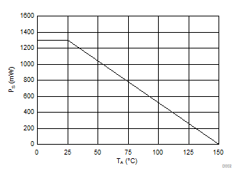 ISO224 D002_SBAS738.gif