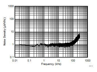 ISO224 D010_SBAS738.gif