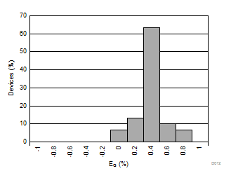 ISO224 D012_SBAS738.gif