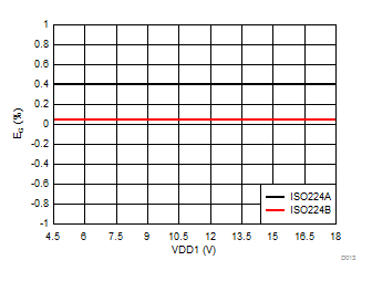 ISO224 D013_SBAS738.gif