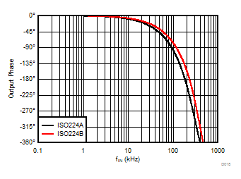 ISO224 D018_SBAS738.gif