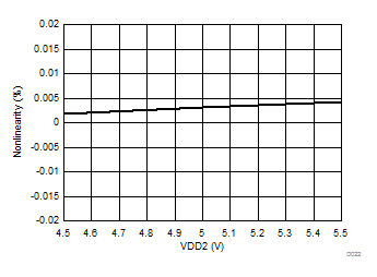 ISO224 D022_SBAS738.gif