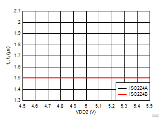 ISO224 D033_SBAS738.gif