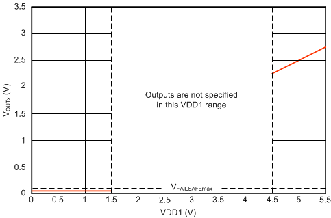 ISO224 ai_failsafe_bas738.gif