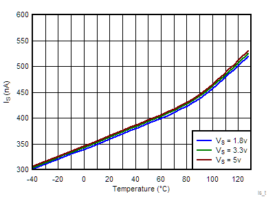 TLV7081 is_ta.gif