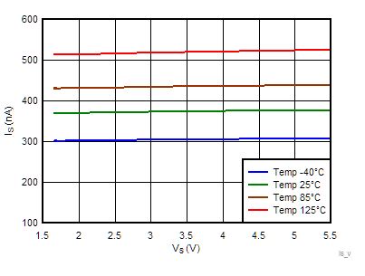 TLV7081 is_vs.gif