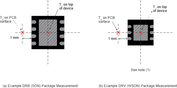 TPS735 ai_thermal_measmt_bvs087.gif