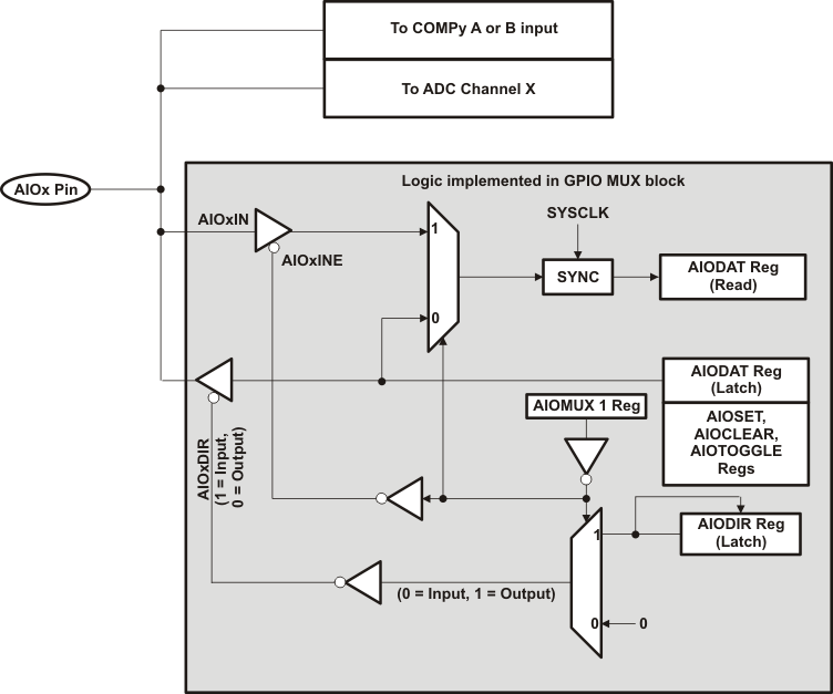 TMS320F28035-EP adc_mux_prs523.gif