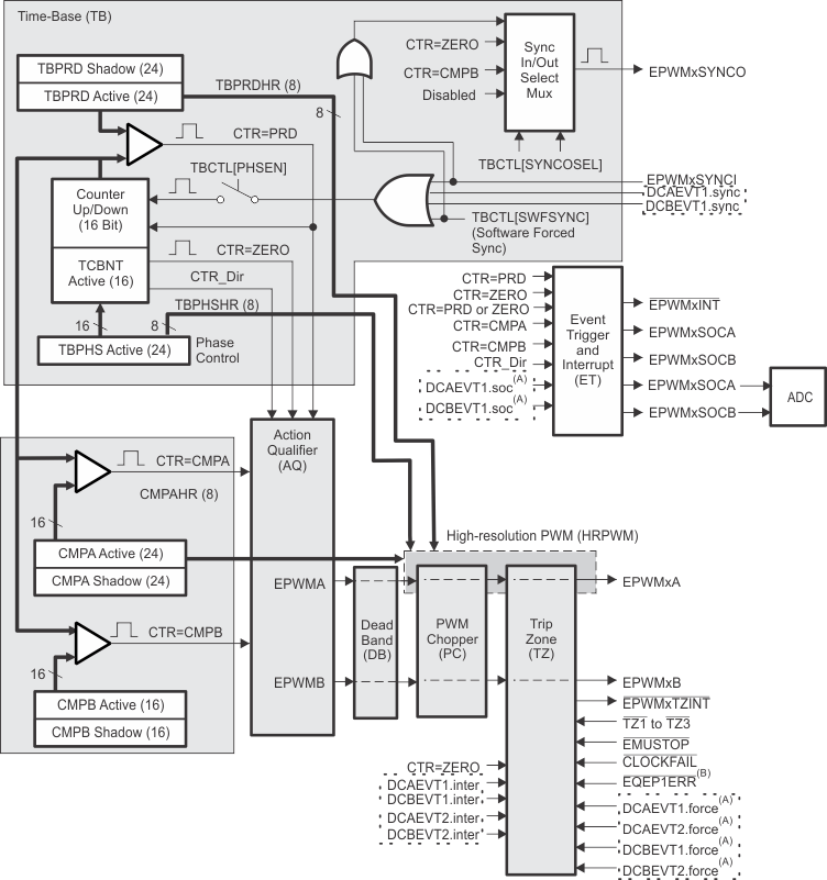 TMS320F28035-EP fbd_hires_prs584.gif