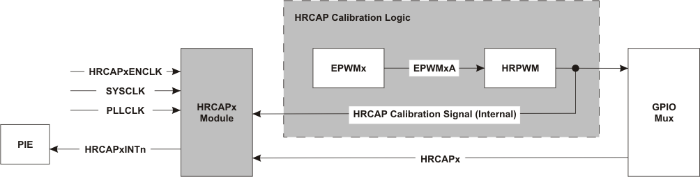 TMS320F28035-EP fbd_hrcap_prs584.gif