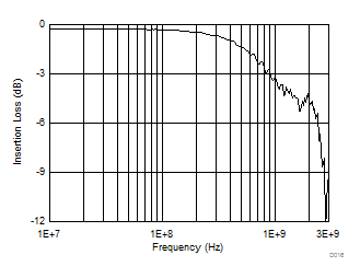 TPD8S300A D003_TPD8S300_Typ_Char.gif