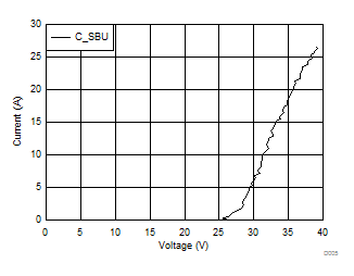 TPD8S300A D015_TPD8S300_Typ_Char.gif