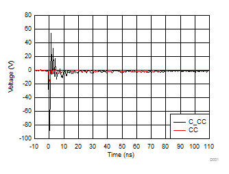 TPD8S300A D020_TPD8S300_Typ_Char.gif