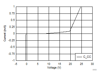 TPD8S300A D026_TPD8S300_Typ_Char.gif