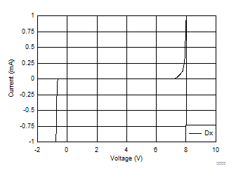 TPD8S300A D029_TPD8S300_Typ_Char.gif